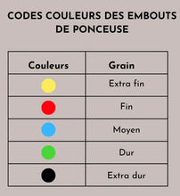 Charger l'image dans la galerie, explication des différents grains par embout de ponceuse